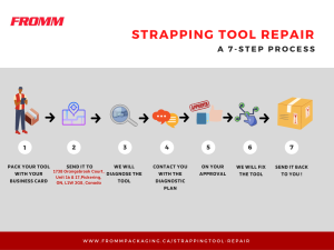 Strapping tool repair in canada