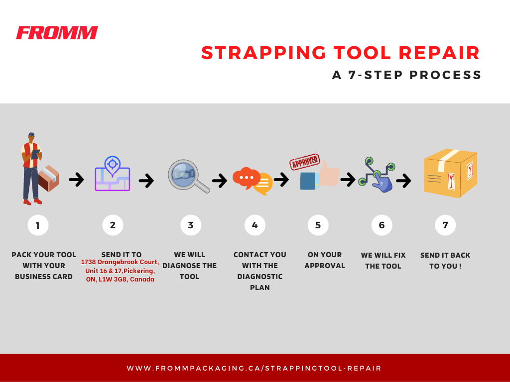Strapping tool repair in canada